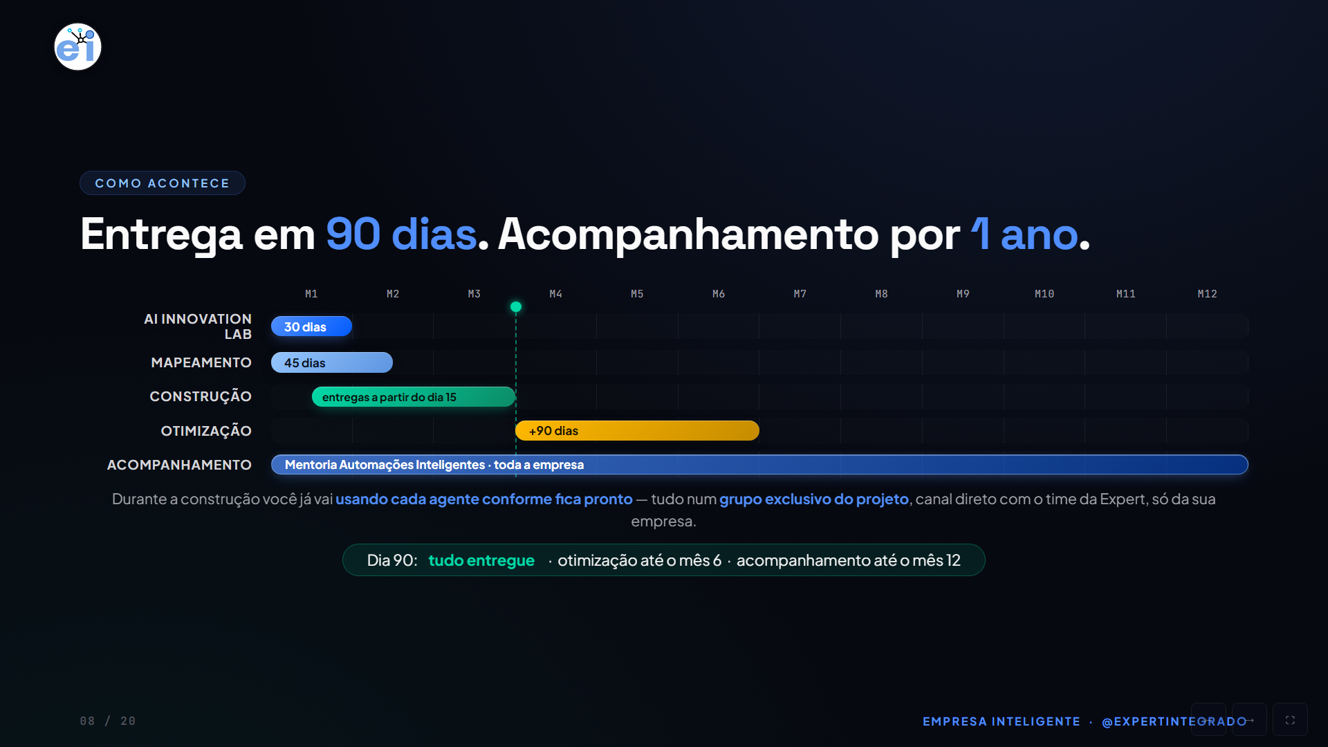 Empresa Inteligente — Entrega em 90 dias, acompanhamento por 1 ano