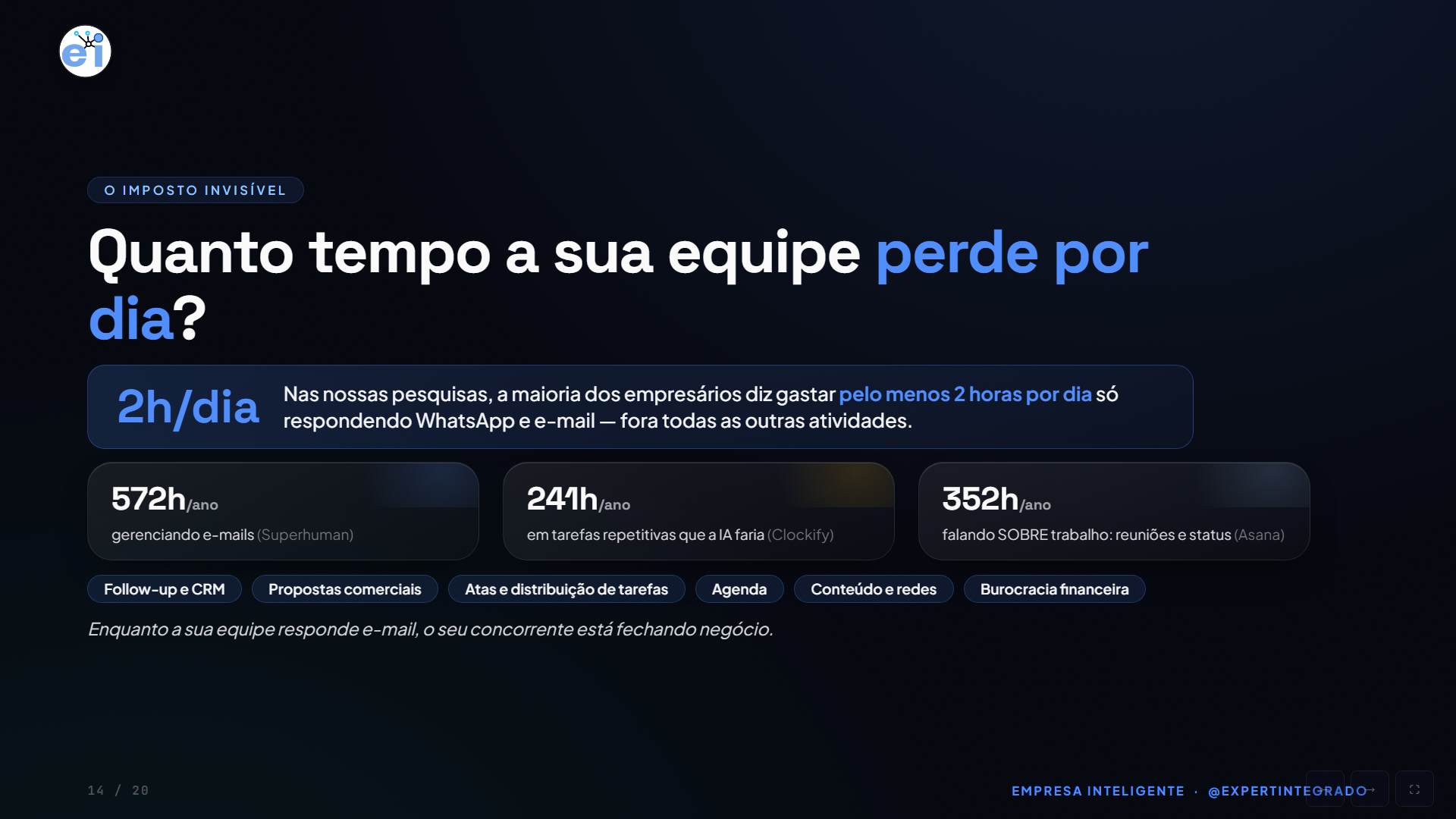 Empresa Inteligente — Quanto tempo a sua equipe perde por dia?