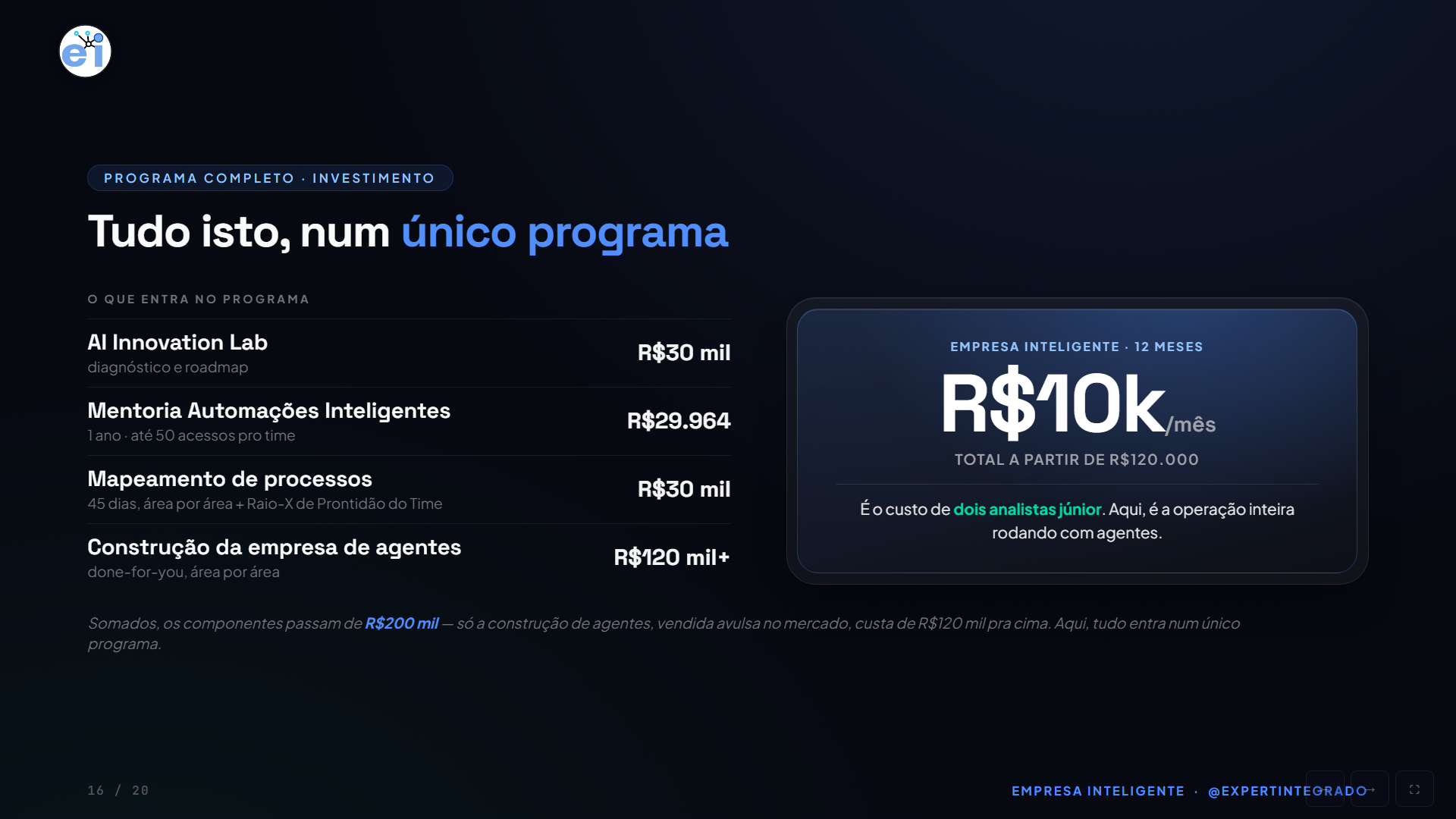 Empresa Inteligente — Tudo isto, num único programa
