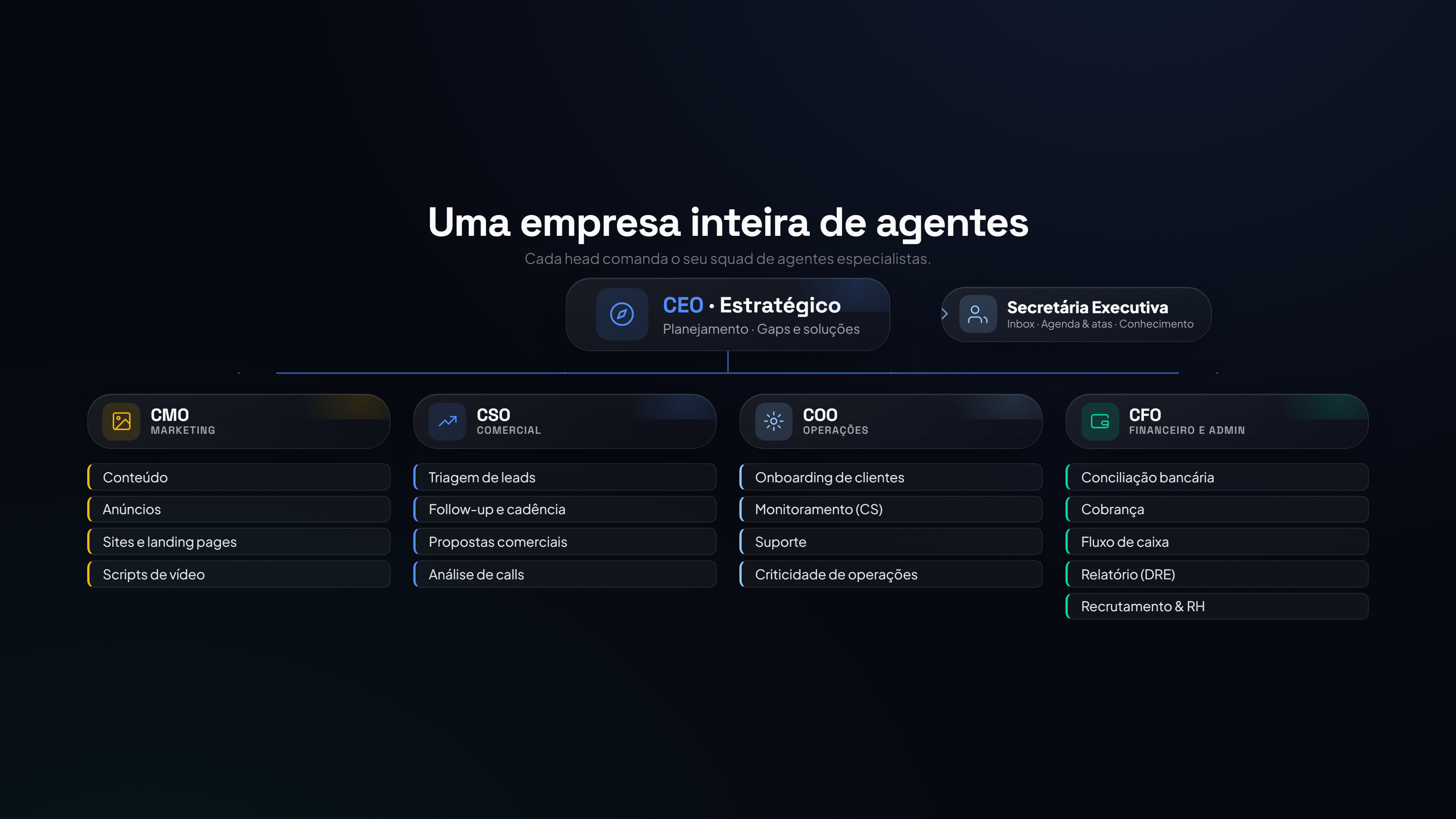 Uma empresa inteira de agentes — organograma Expert Agents